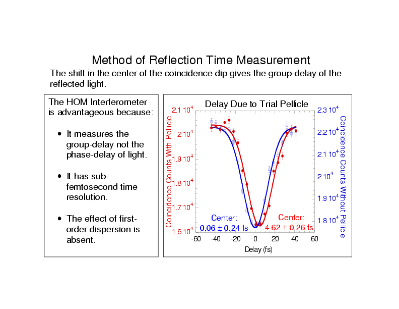 Method of Time Measurement