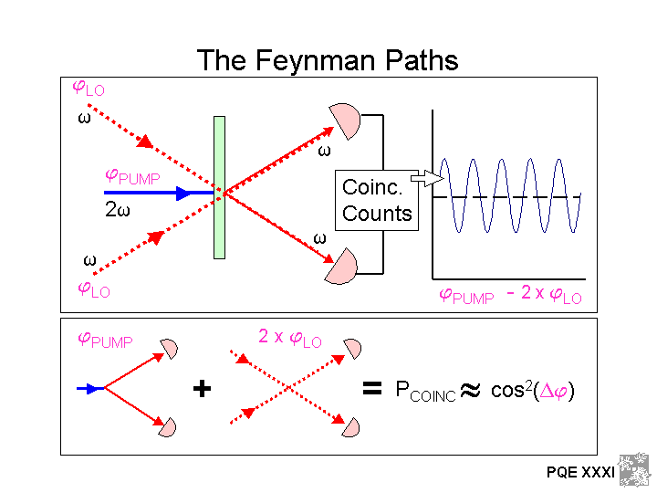Eliminating Which Path-Information