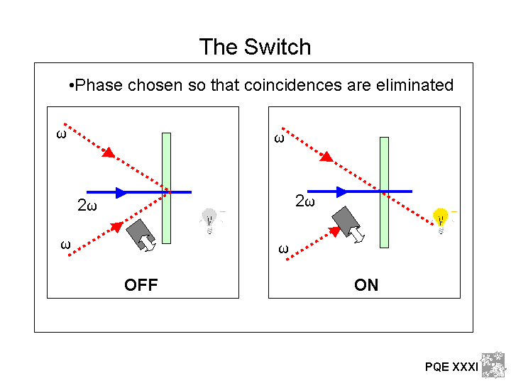 The Single-Photon Switch