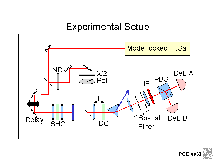 Experimental Setup